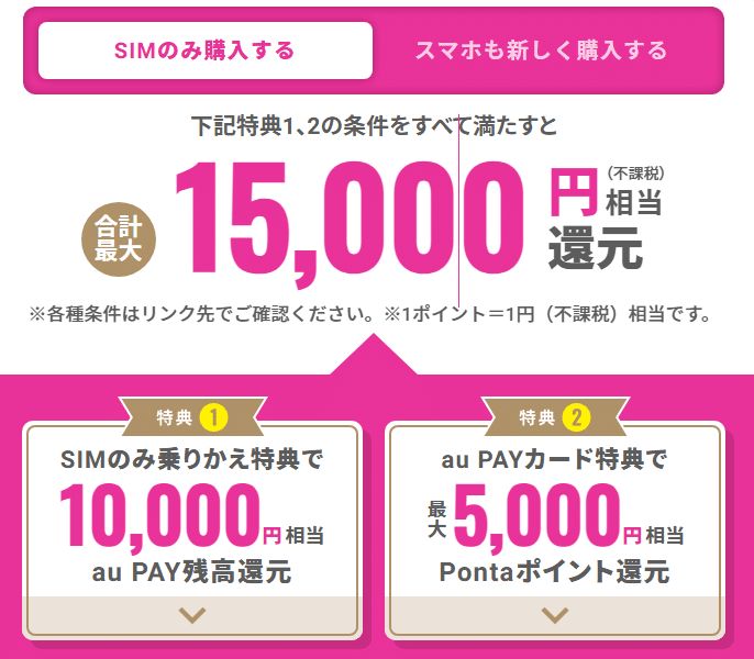 UQモバイル15000円キャッシュバック